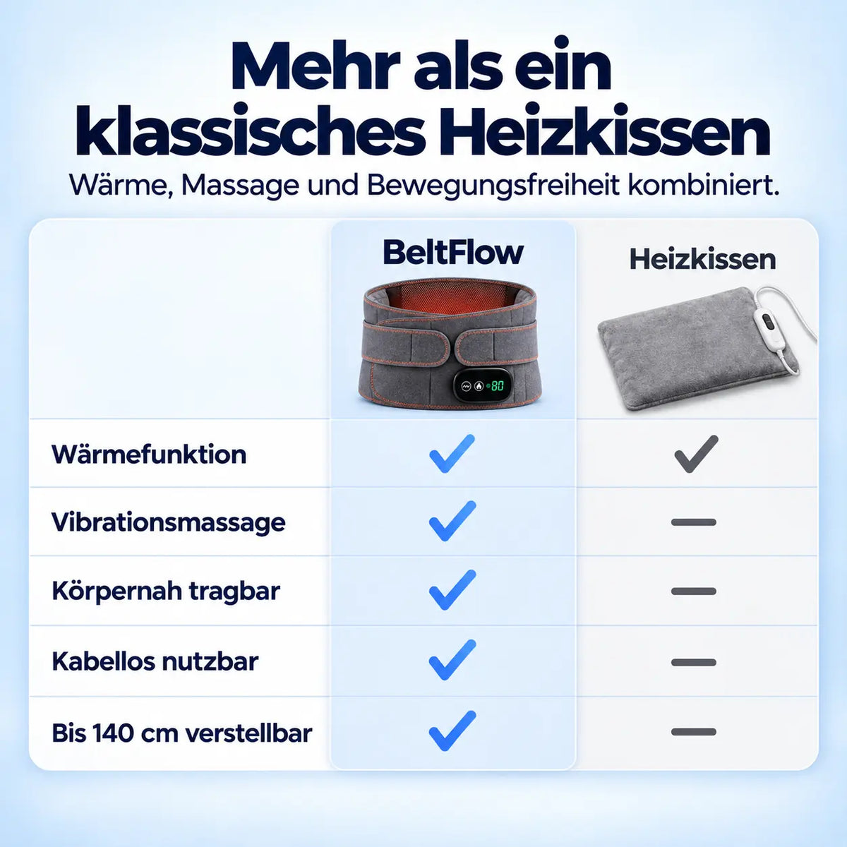 BeltFlow 3 in 1 Wärme- und Massagegurt
