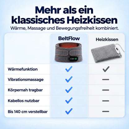 BeltFlow 3 in 1 Wärme- und Massagegurt