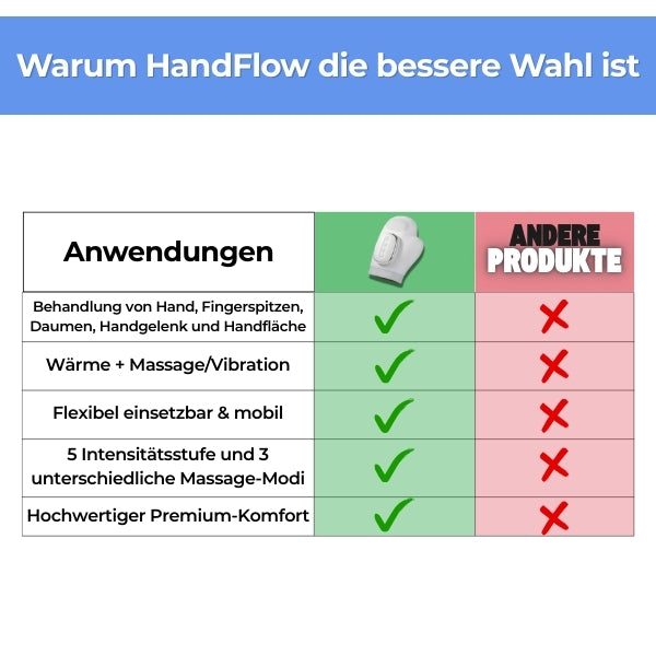 HandFlow