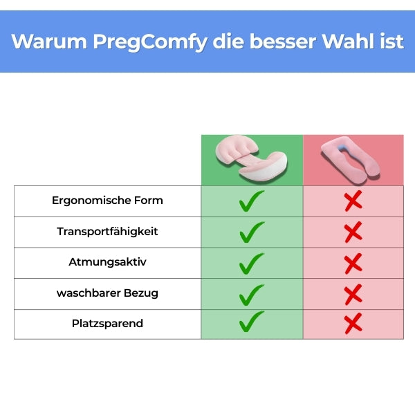 PregComfy Mama-Kissen