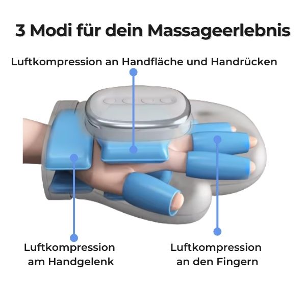 HandFlow-Massagehandschuh