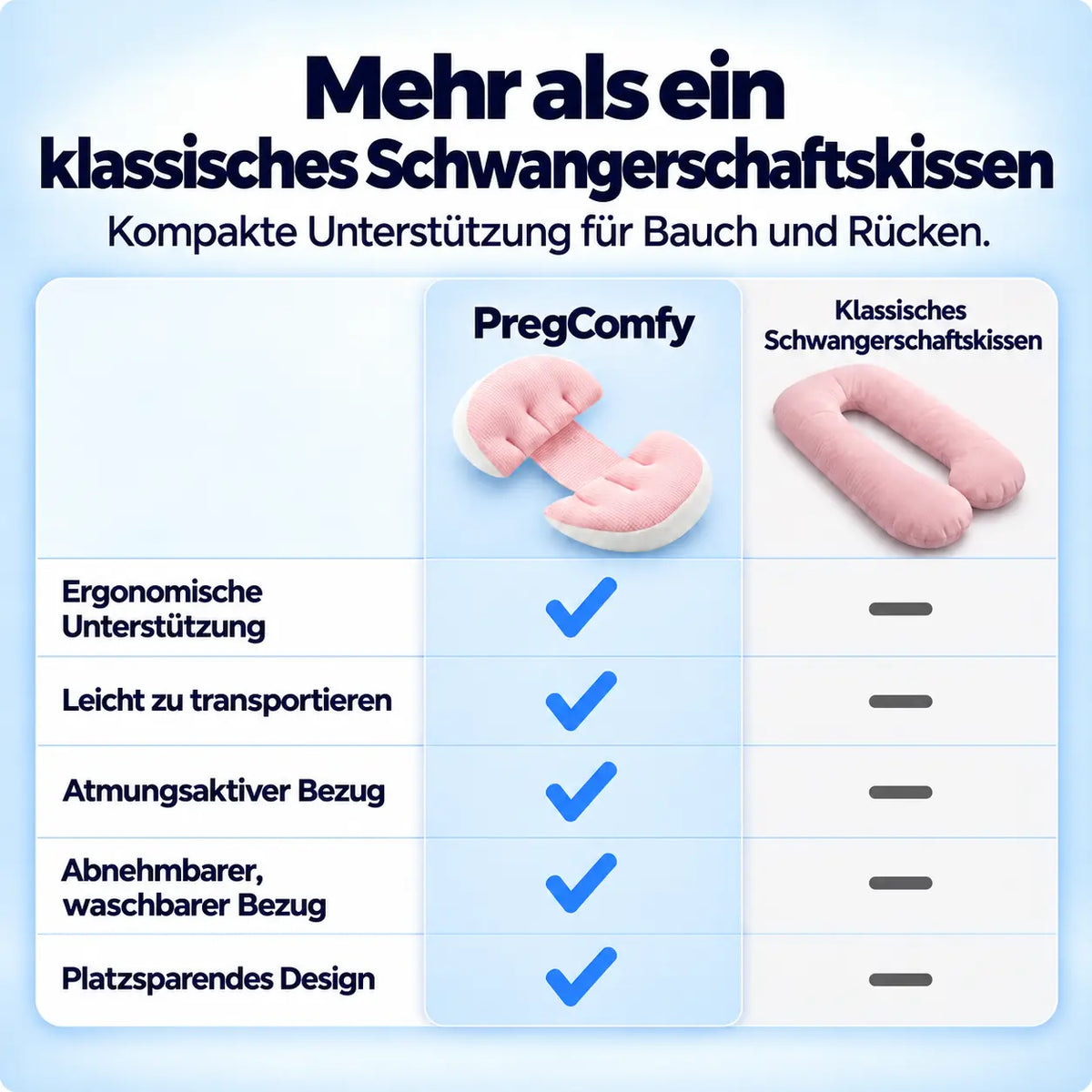 PregComfy Mama-Kissen