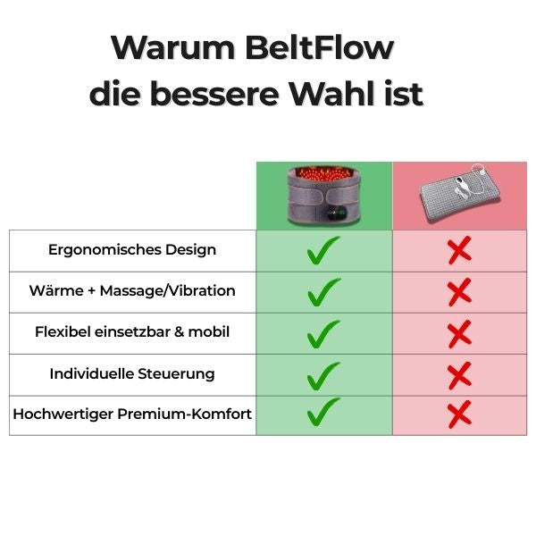 BeltFlow-Wärme- u. Massagegurt