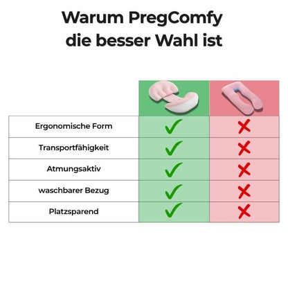 PregComfy Mama-Kissen